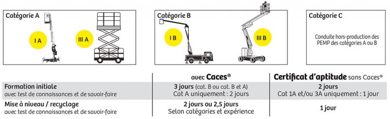 Nacelle PEMP Formation Et Caces R 486 nacelle-pemp-formation-et-caces-r-486