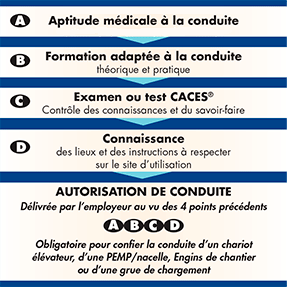 Réglementation code du travail