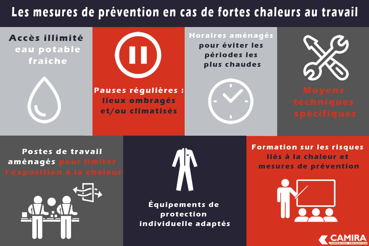 Les mesures de prévention au travail à prendre en cas d'épisode de forte chaleur